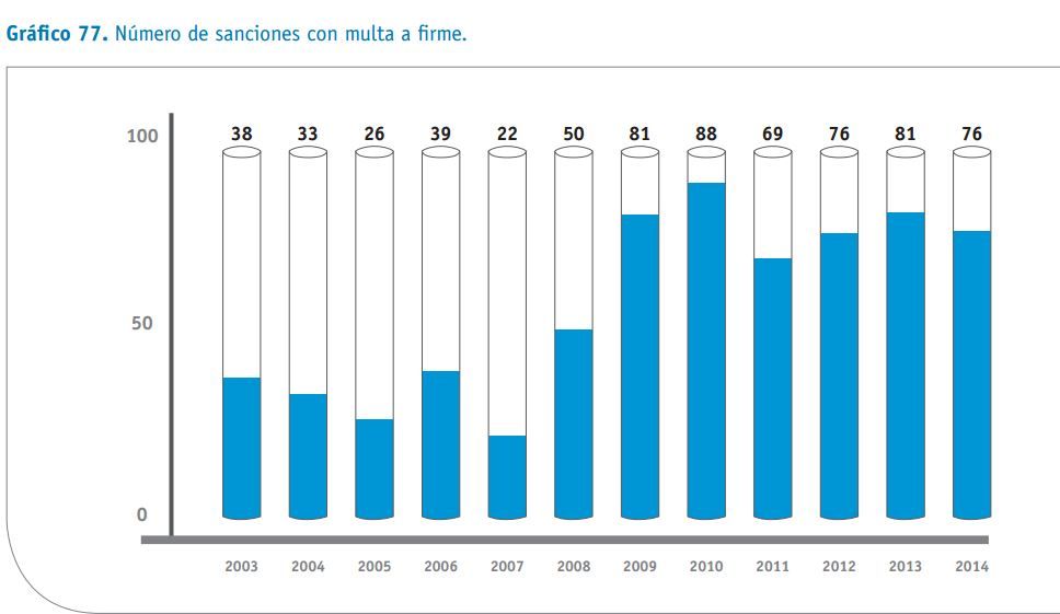 Sanciones-a-sanitarias2-compressor