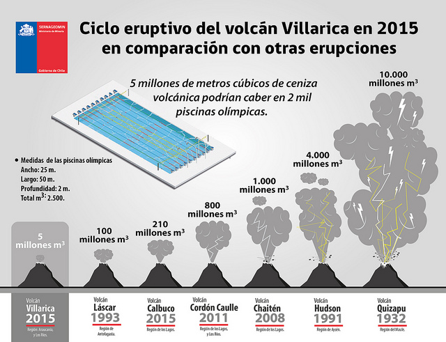 volcan villarrica ceniza